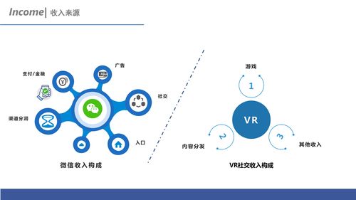 虛實交融 互聯網社交、VR社交與互聯網銷售的發展與思考