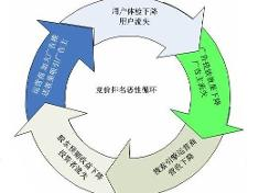 B2B互聯(lián)網(wǎng)銷售 數(shù)字化時(shí)代的企業(yè)營銷新篇章